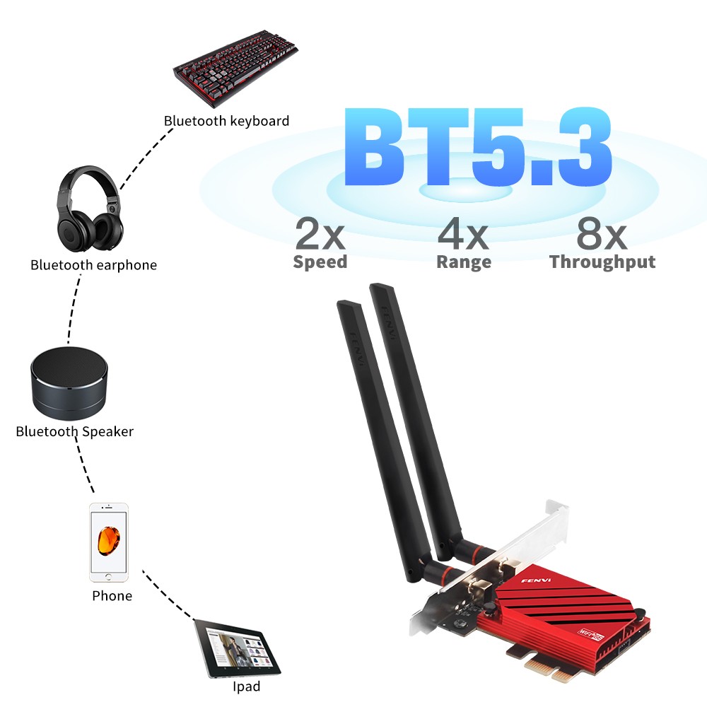 WiFi 6E PCIe Card AX5400 Tri-Band RTL8852CE Desktop Wireless Adapter Bluetooth