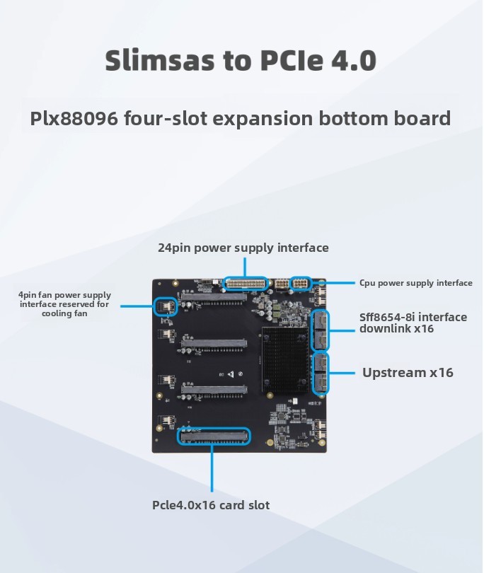 PLX88096 PCIe-4.0 Expansion Quad Card GPU baseboard 65mm wide SFF-8654 TO 4*PCIE