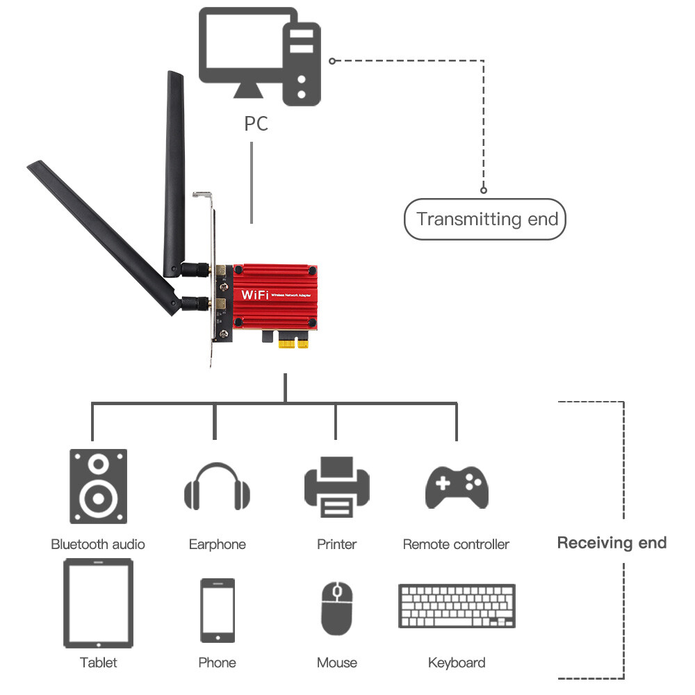 Desktop Gaming PCIe WiFi Card AX/AC Dual Band WiFi Bluetooth Network PCI Adapter
