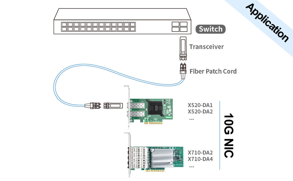 For Intel X520-DA1 w/ 82599EN Controller 10Gb SFP+ to PCIe x8 Network Card