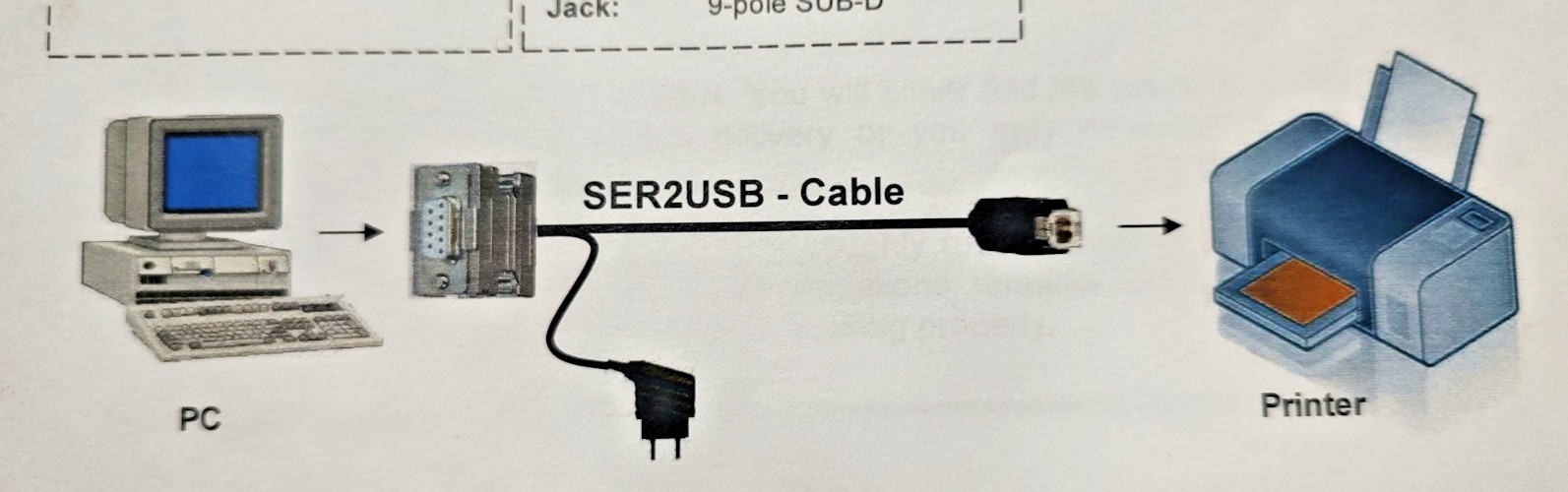 Rare AK-Nord Germany SER2USB Printer Cable