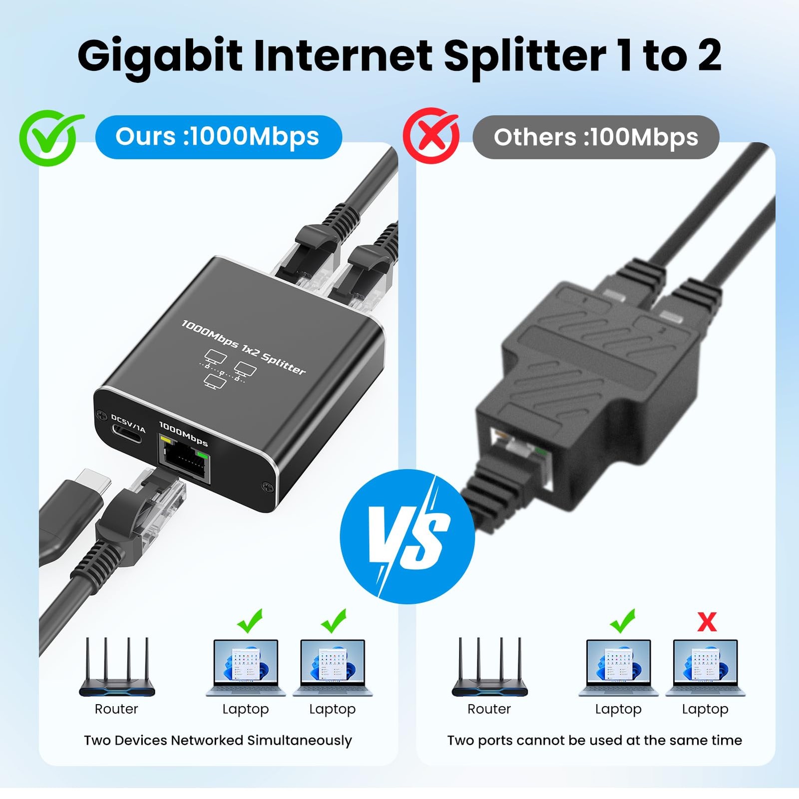 Gigabit Ethernet Splitter 1 to 2, 1000Mbps High Speed LAN Splitter with USB‑C…