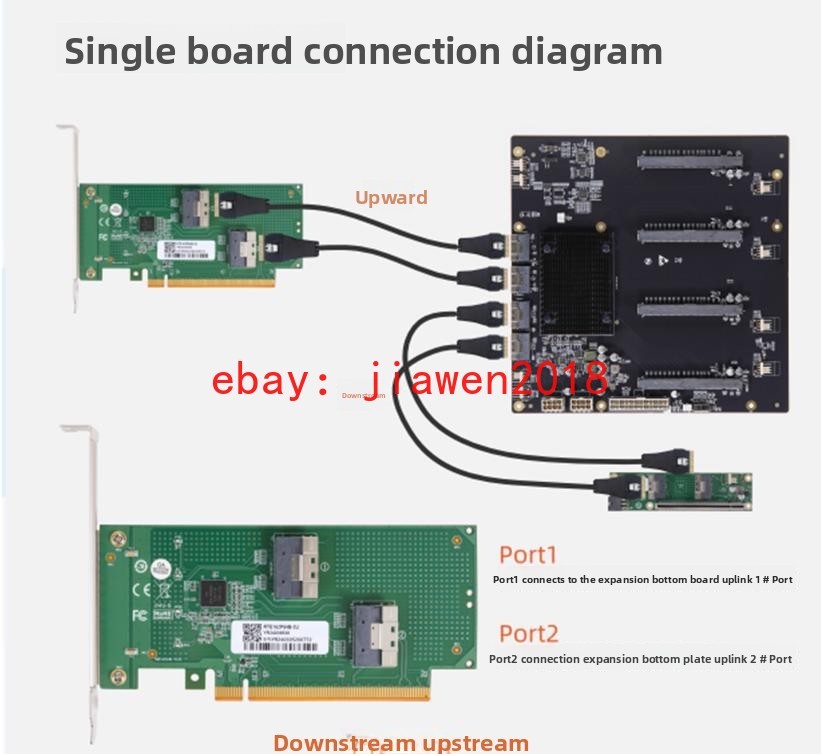 PLX88096 PCIe-4.0 Expansion Quad Card GPU SFF-8654 TO 4*PCIE +PCIE-8654 2*cable