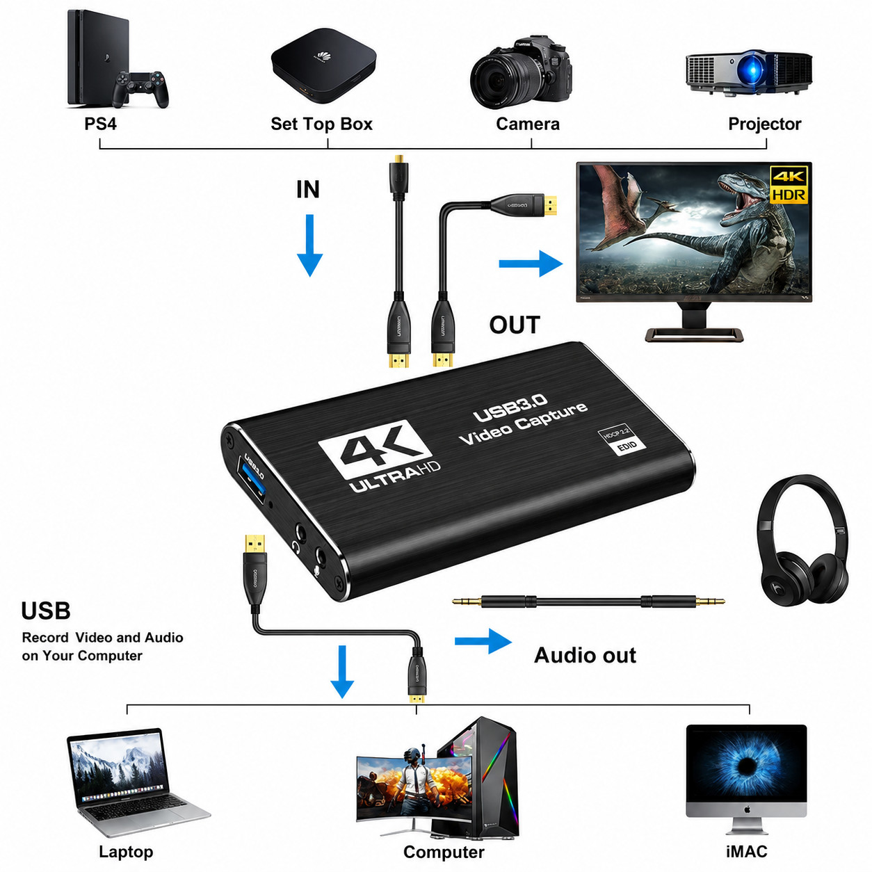 4K Audio Video Capture Card USB 3.0 HDMI Video Capture Device Full HD Recording