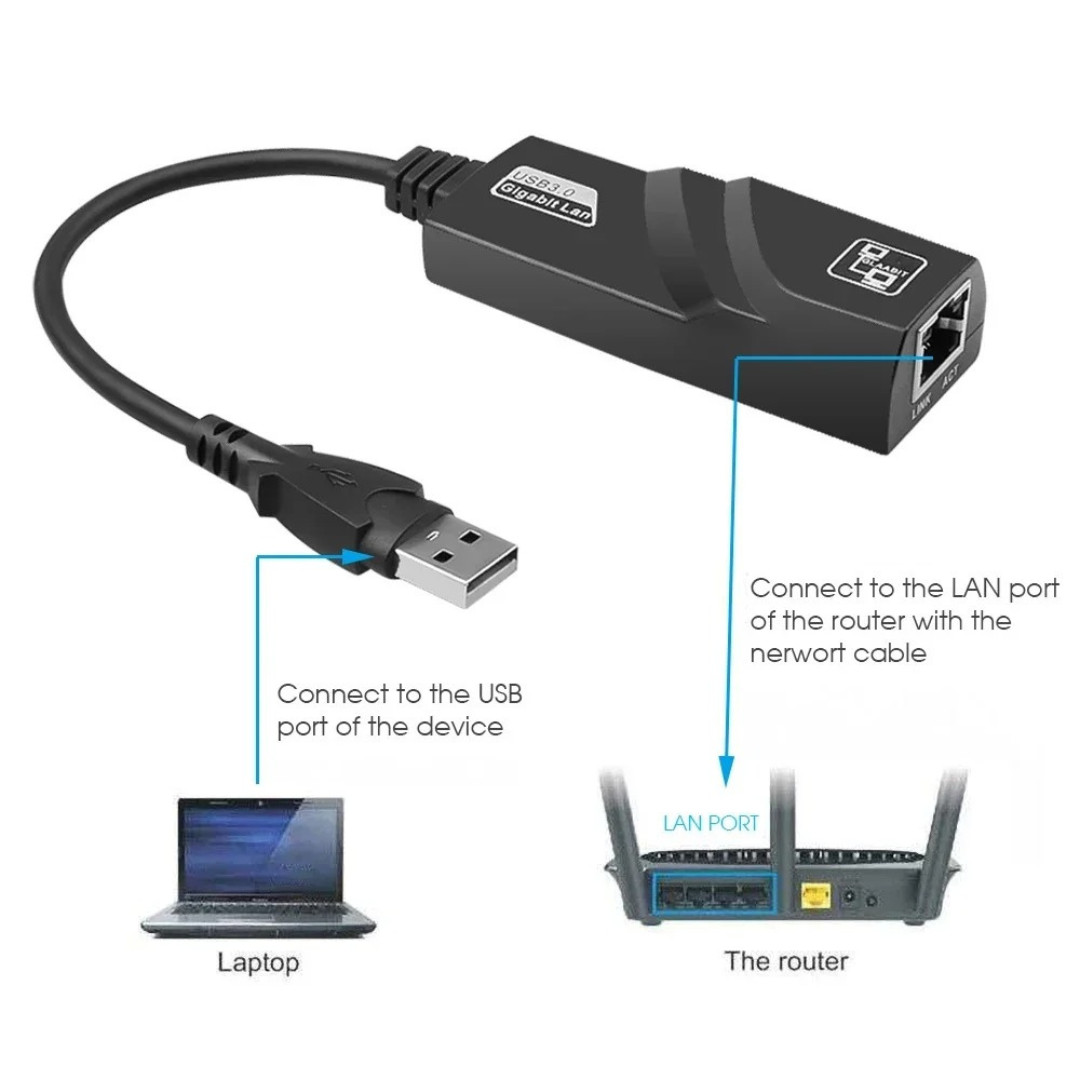 USB 3.0 Gigabit Ethernet LAN RJ45 100Mbps Network Adapter For Windows PC Mac