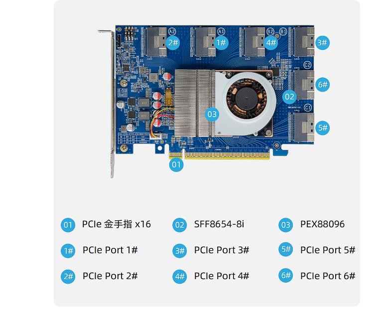 PLX88096 Expansion Card PCIe 4.0 x16 TO 6*SFF-8654 SlimSAS 12*NVMe U.2 US