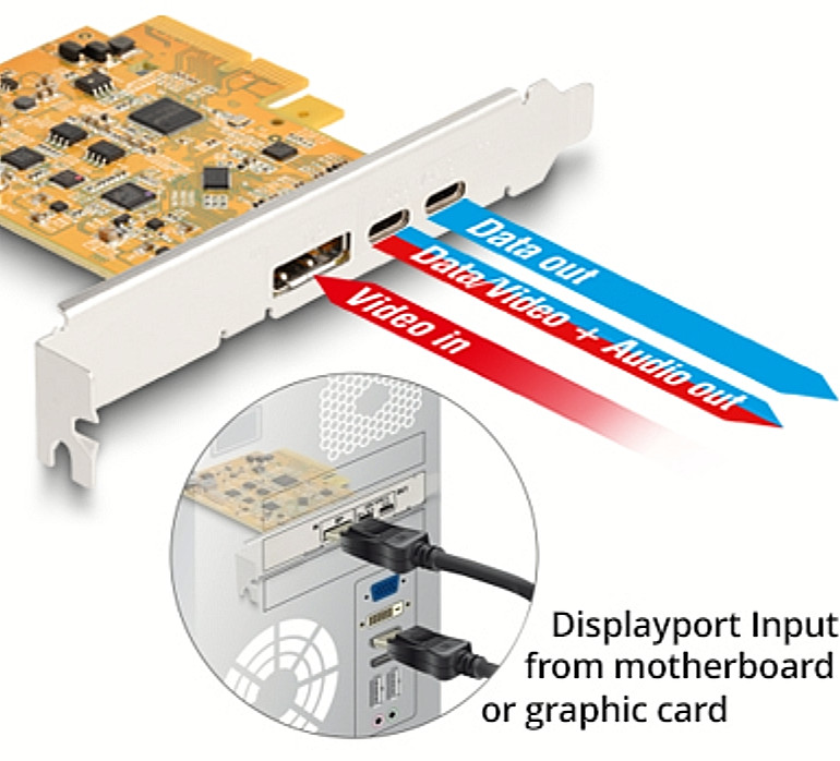 Dell PCIe Low Profile Host Card w/Dual USB Type C & DisplayPort Alt Mode MR7MR