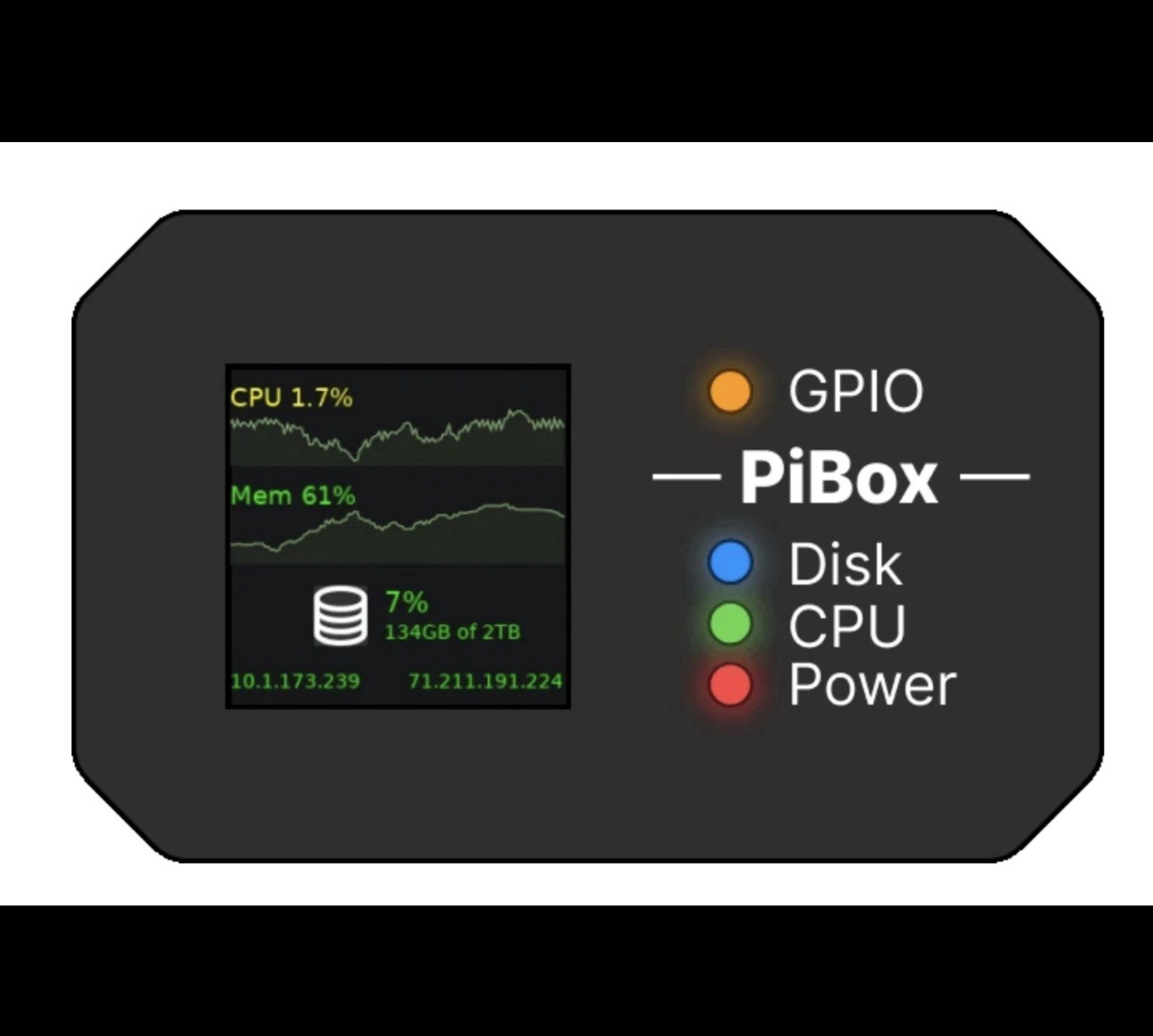 KubeSail PiBox Raspberry Pi CM4 Dual SATA NAS Server -TESTED – SEE DESCRIPTION
