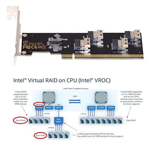 PCIe 3.0/4.0 X16 to 4 Port SFF-8654 4i PCI Express PCI-E X16 – 4 SFF-8654 4i