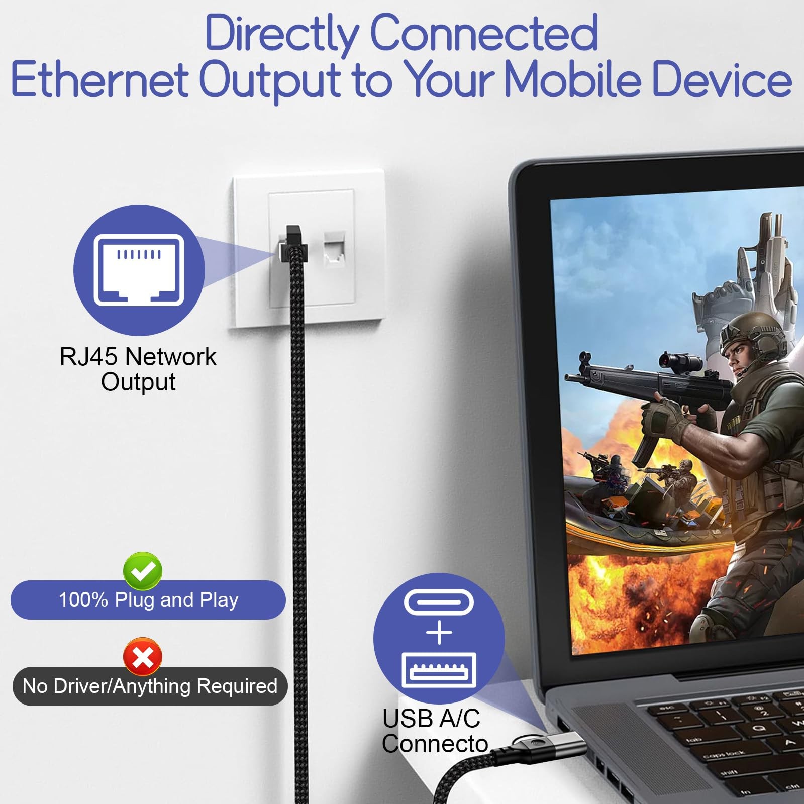 Ethernet to USB Cable Gigabit LAN Internet Cable 1000Mbps High Speed RJ45 to …