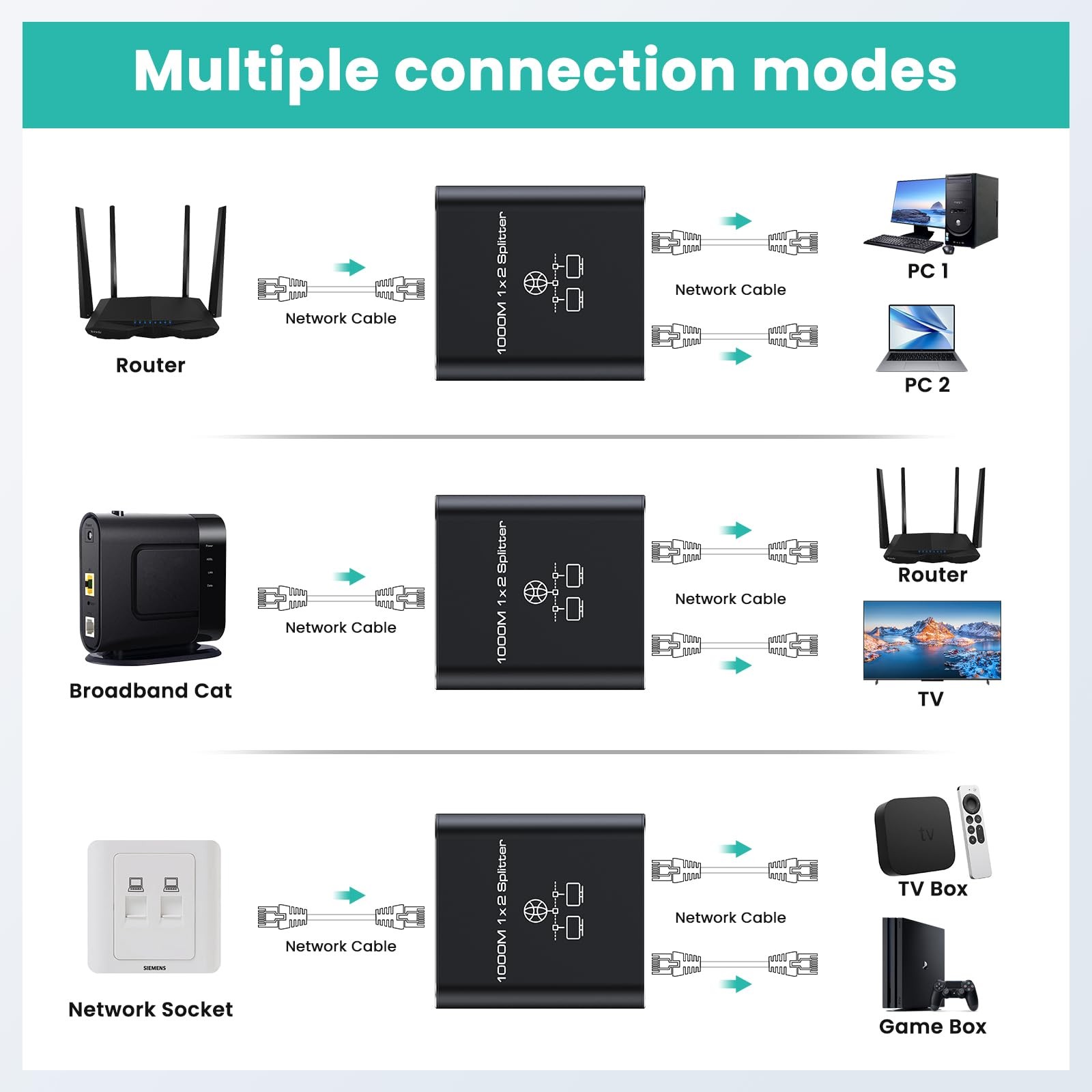 HRSDEIE Ethernet Splitter 1-to-2 Gigabit RJ45 1000Mbps Network LAN Adapter