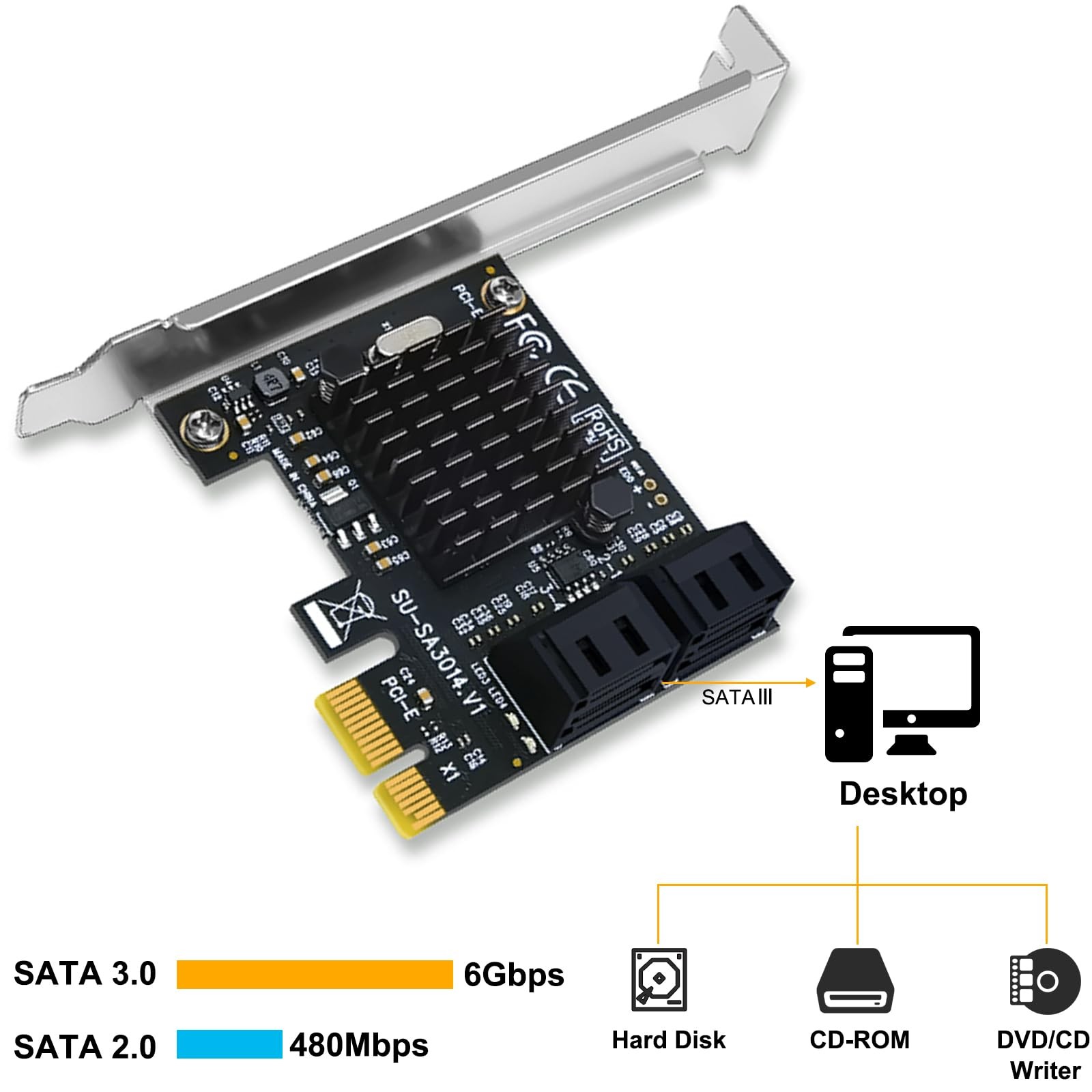 Expansion Card,Pcie 2.0 X1 to SATA III 4 Ports Adapter Card for IPFS Mining and