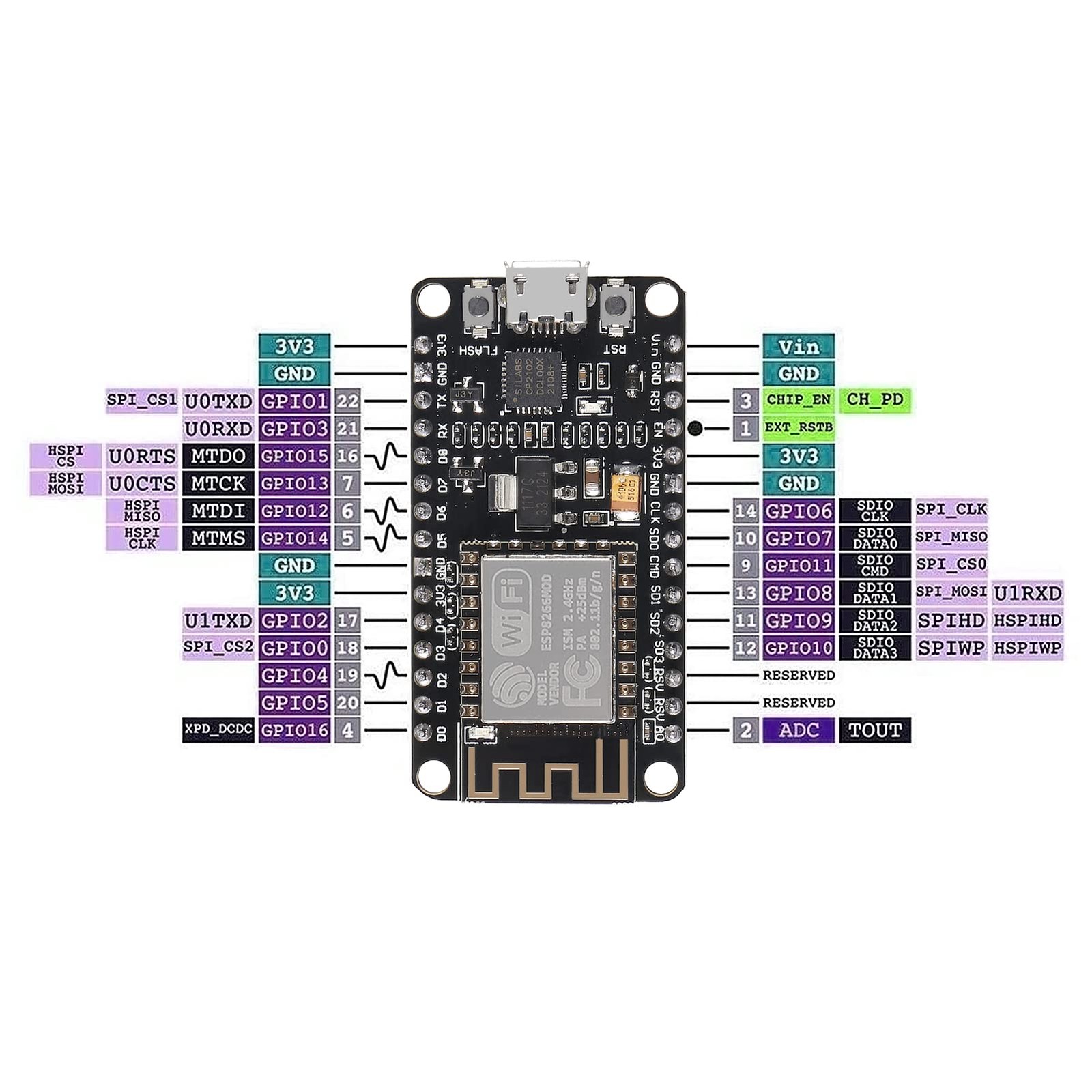 4PCS ESP8266 ESP-12F Development Board Internet NodeMCU WiFi Serial Wireless …