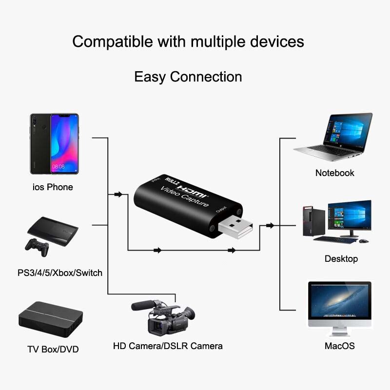 4K HDMI Video Capture Card TV Loop 1080P USB 2.0 MIC In Type C Game Record