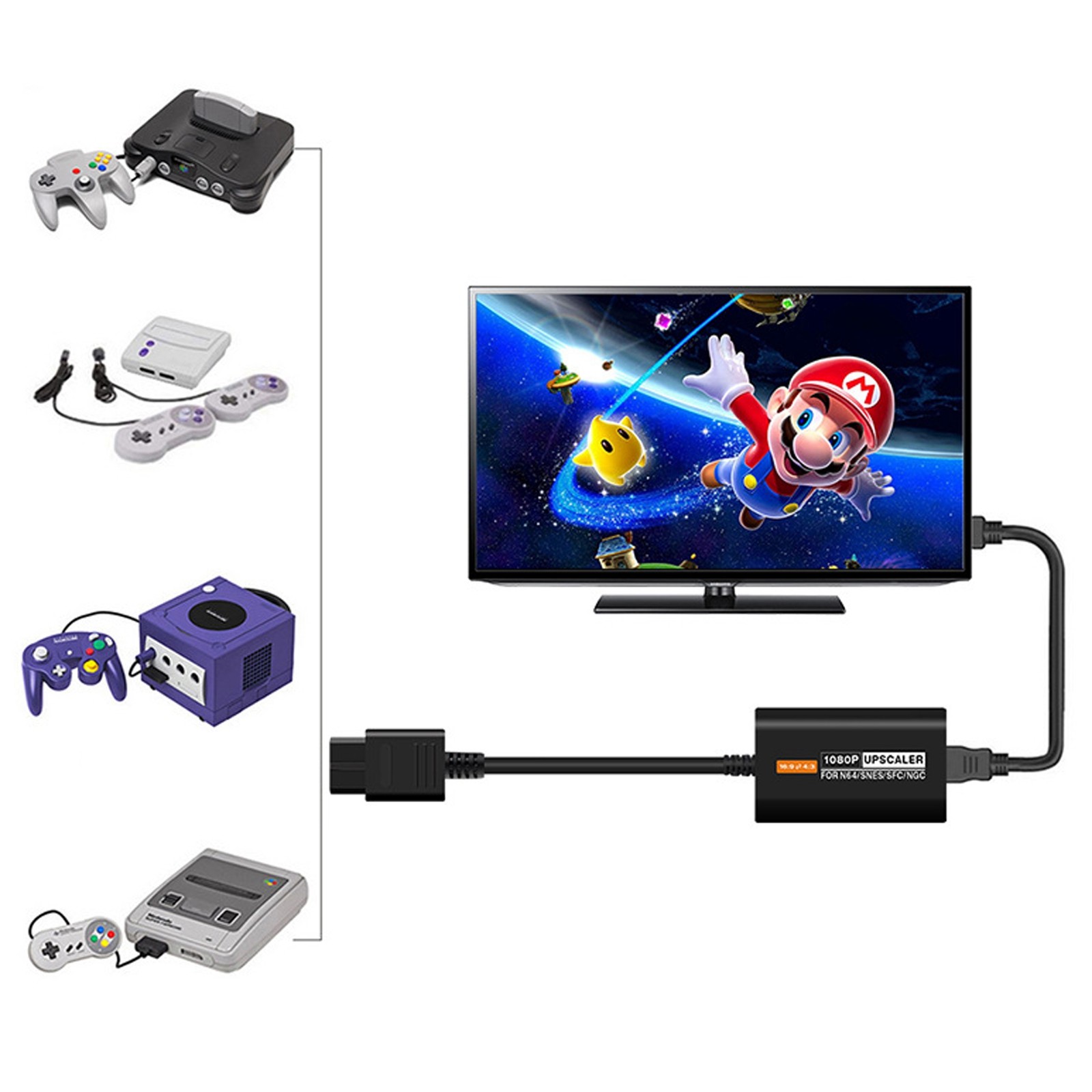HD Multimedia Interface Converter 16:9 4:3 Multifunctional Video Game Conso SKWD
