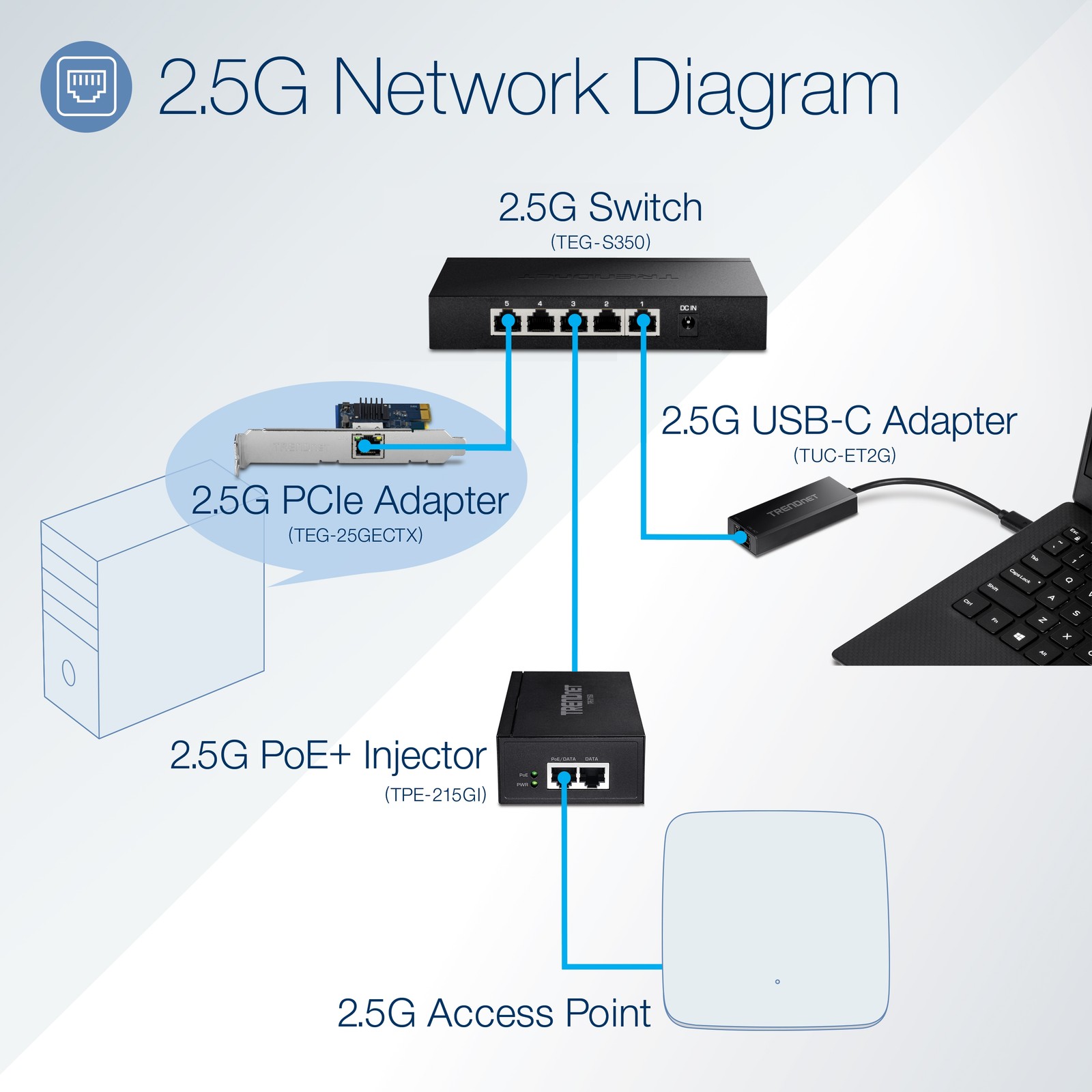 TRENDnet TEG-25GECTX 2.5GBASE-T PCIe Network Adapter