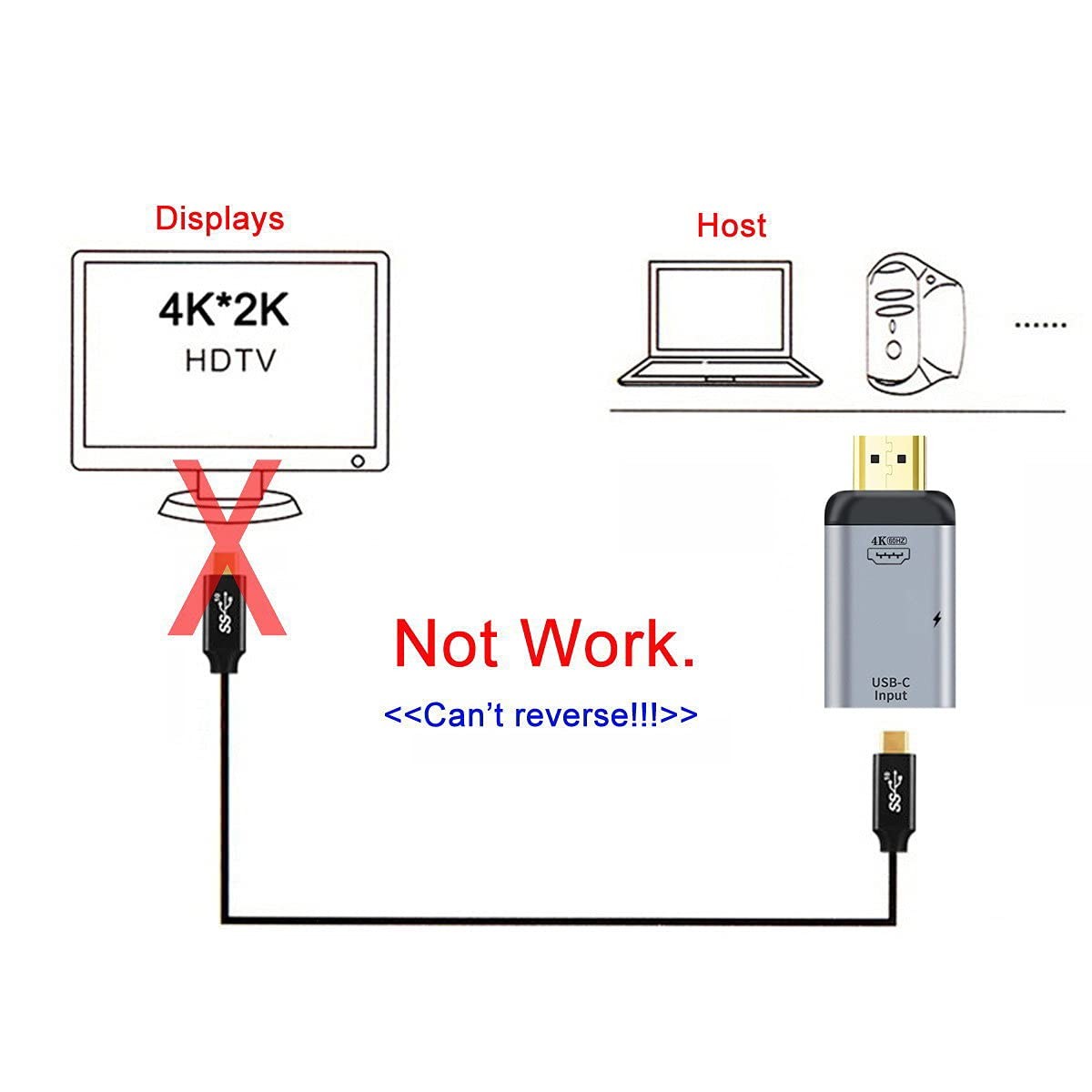 Cablecc USB-C Type C Female Source to HDMI Sink HDTV & PD Power Adapter