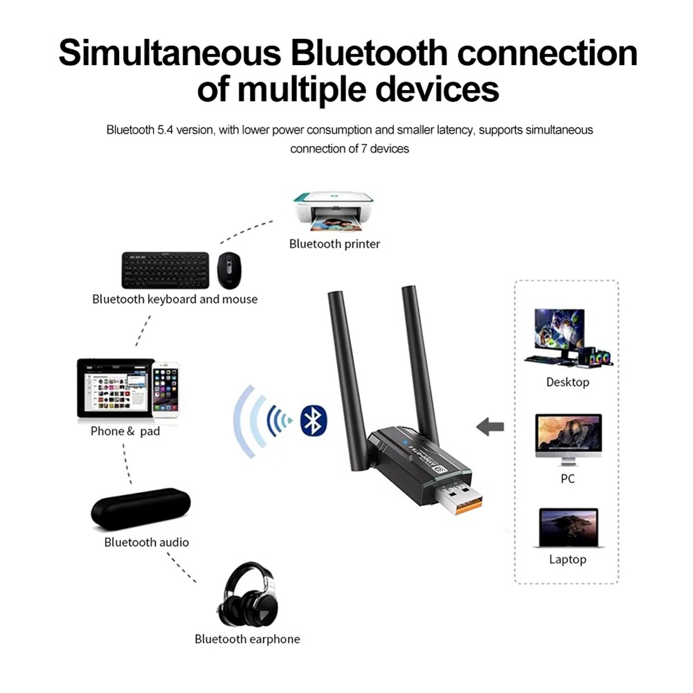 AX900 USB WiFi6 Adapter 2.4G/5Ghz Bluetooth 5.4 USB Dongle 900Mbps WLAN5296