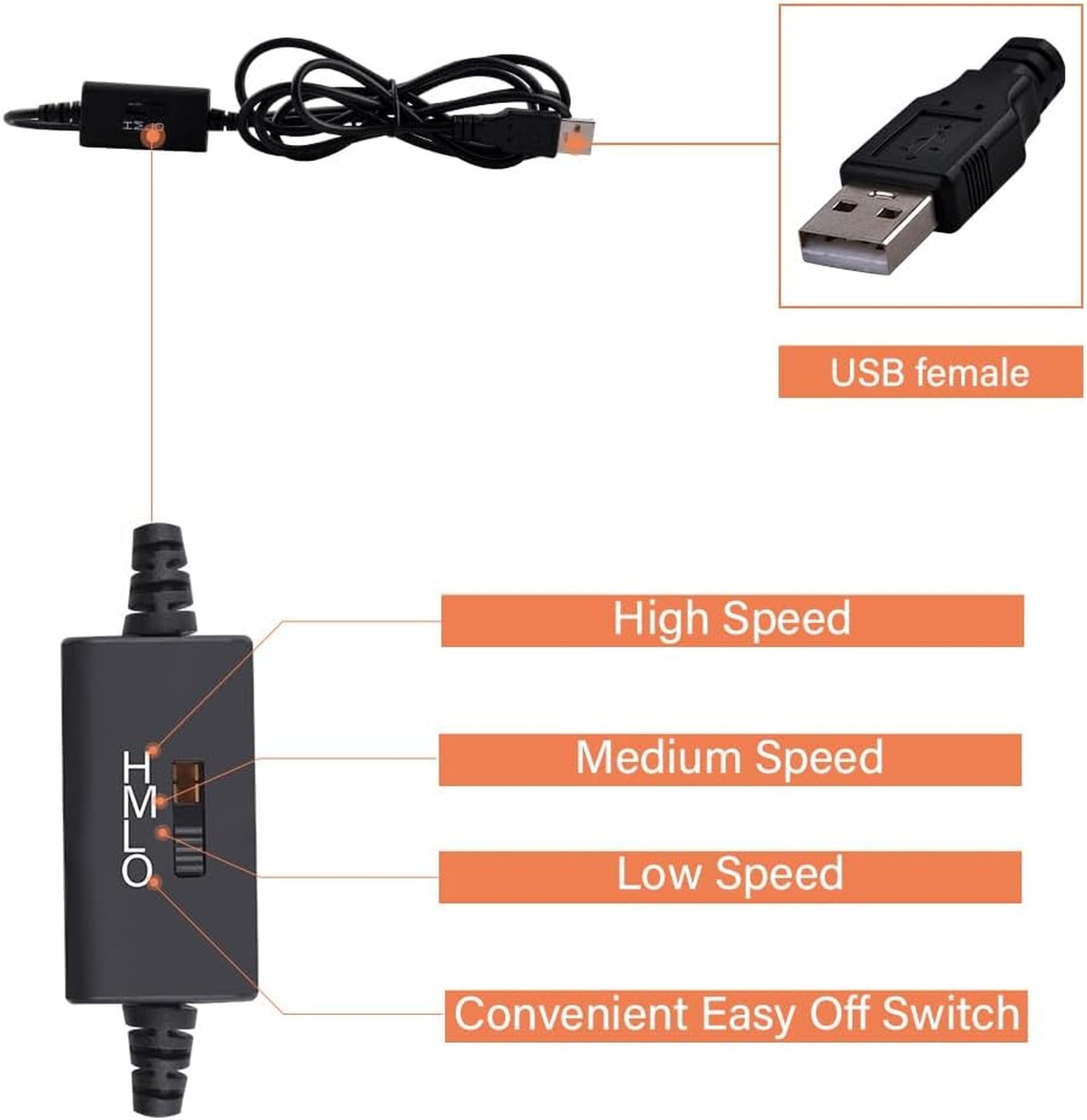 120mm USB Powered Cooler Fan with L M H Speed Controller for Router Modem TV Box