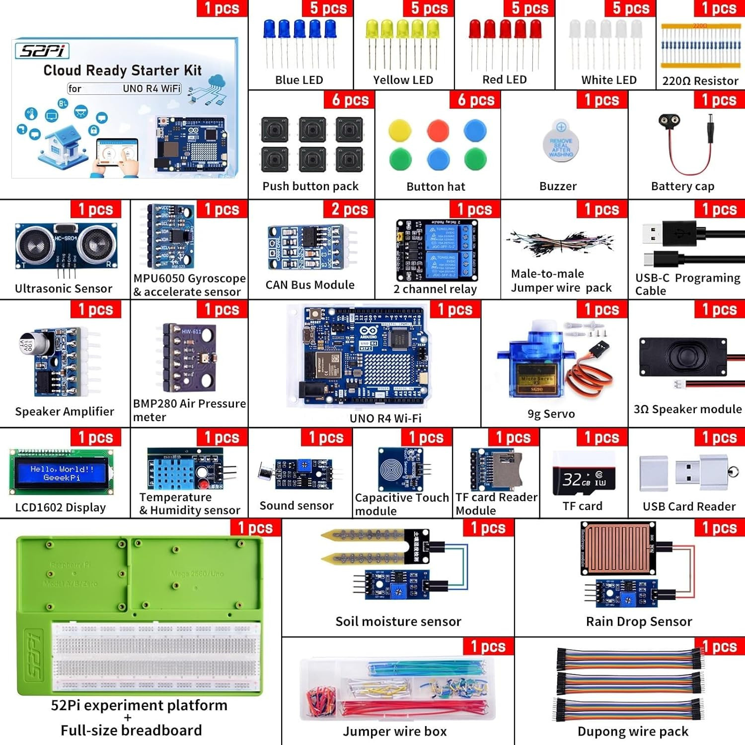 Cloud Ready Starter Kit: UNO R4, LED Matrix & IoT Tutorials for All Levels