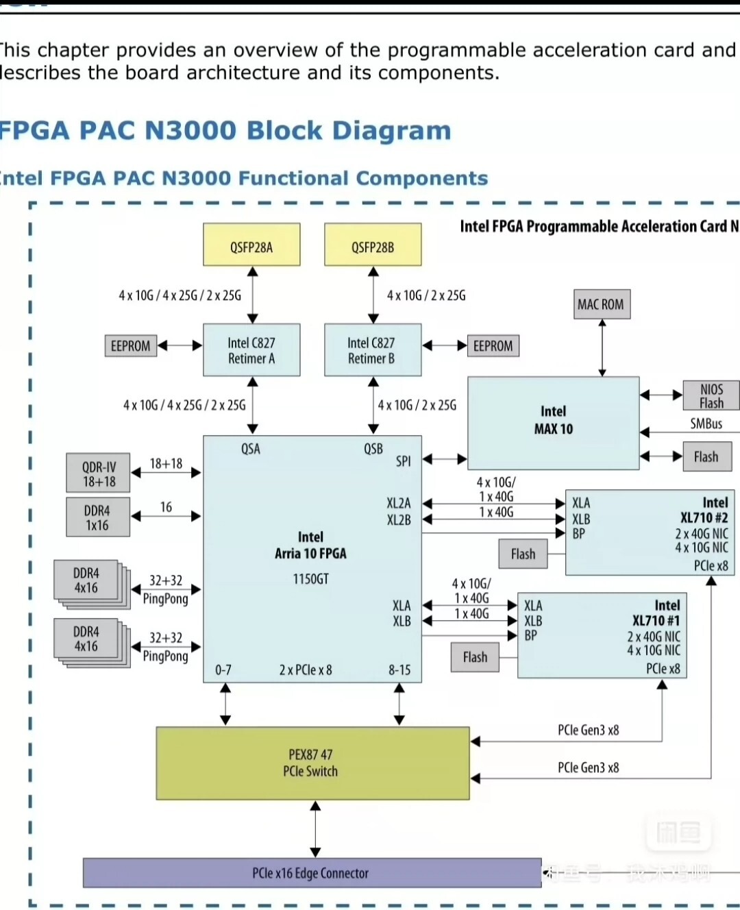 Intel FPGA PAC N3000 PCIe3.0 X16 Programmable Acceleration Network Card Tested