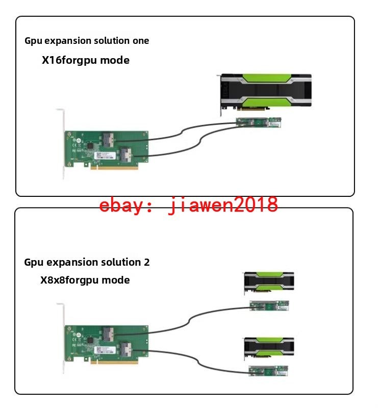 PCI Express x16 to SFF-8654 Adapter PCI-E X16 + Baseplate 2*70CM Cable