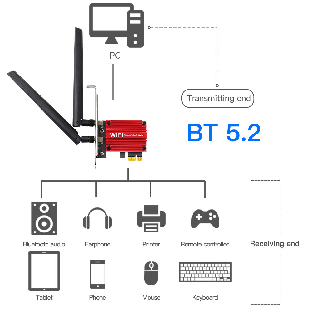 PCE-AX3000 WiFi 6 PCI-E Network Card Intel AX200 Chip Dual Band Bluetooth 5.2