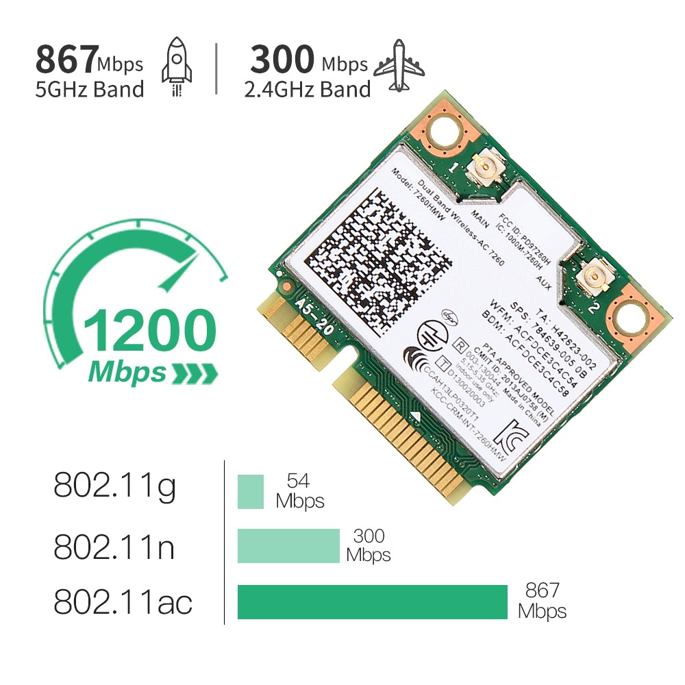 Intel Wireless-AC 7260HMW Mini PCI-E WiFi Card 1200Mbps Dual Band BT 4.0 Adapter
