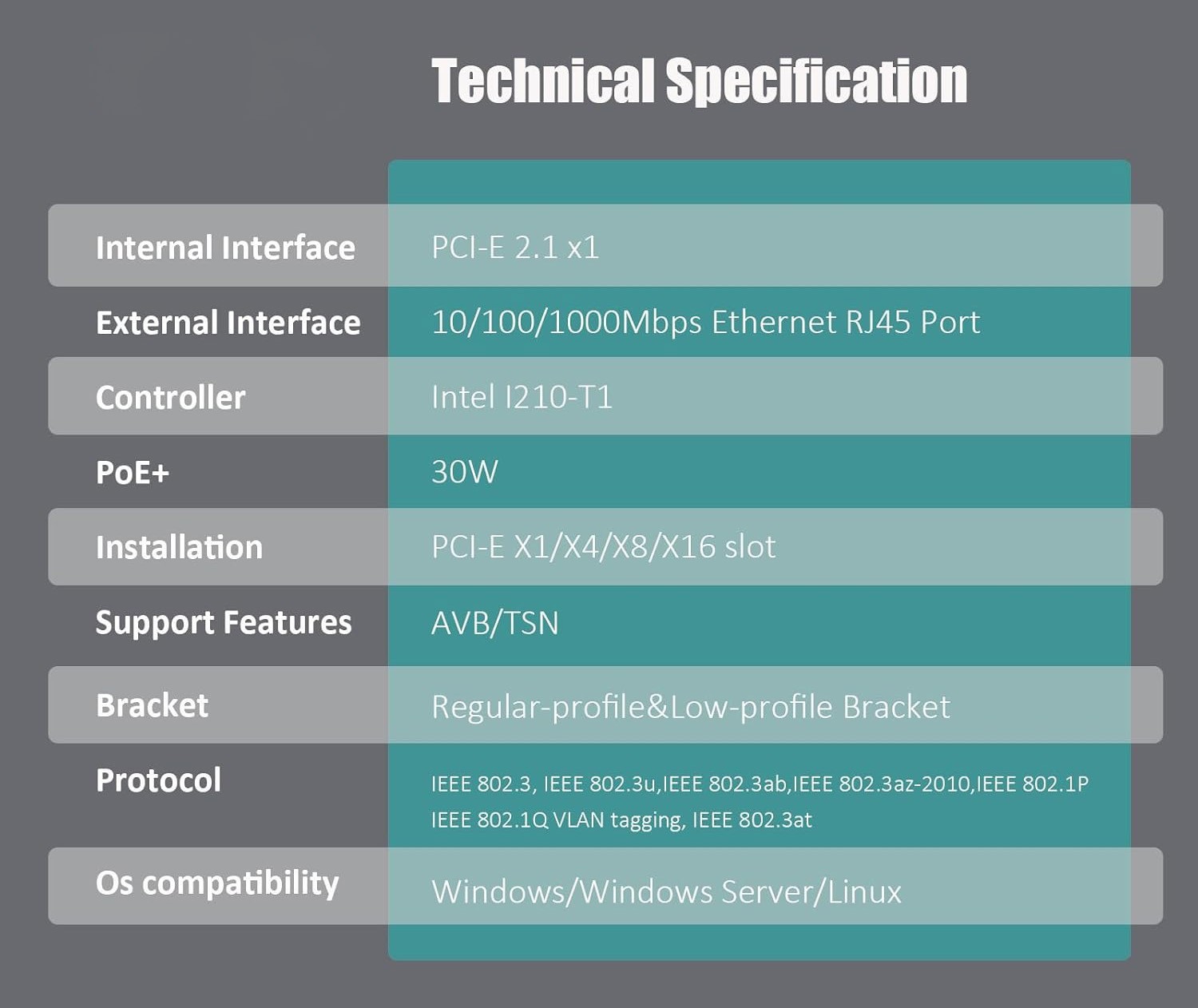Gigabit Ethernet PCIe Card – RJ45 Port – Power over Internet (PoE) – AVB/TSN