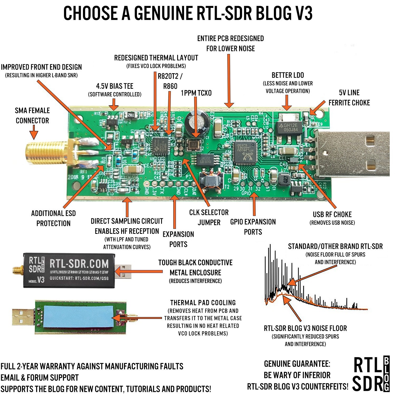 RTL-SDR Blog V3 RTL2832U 1PPM TCXO HF BiasT SMA Software Defined Radio
