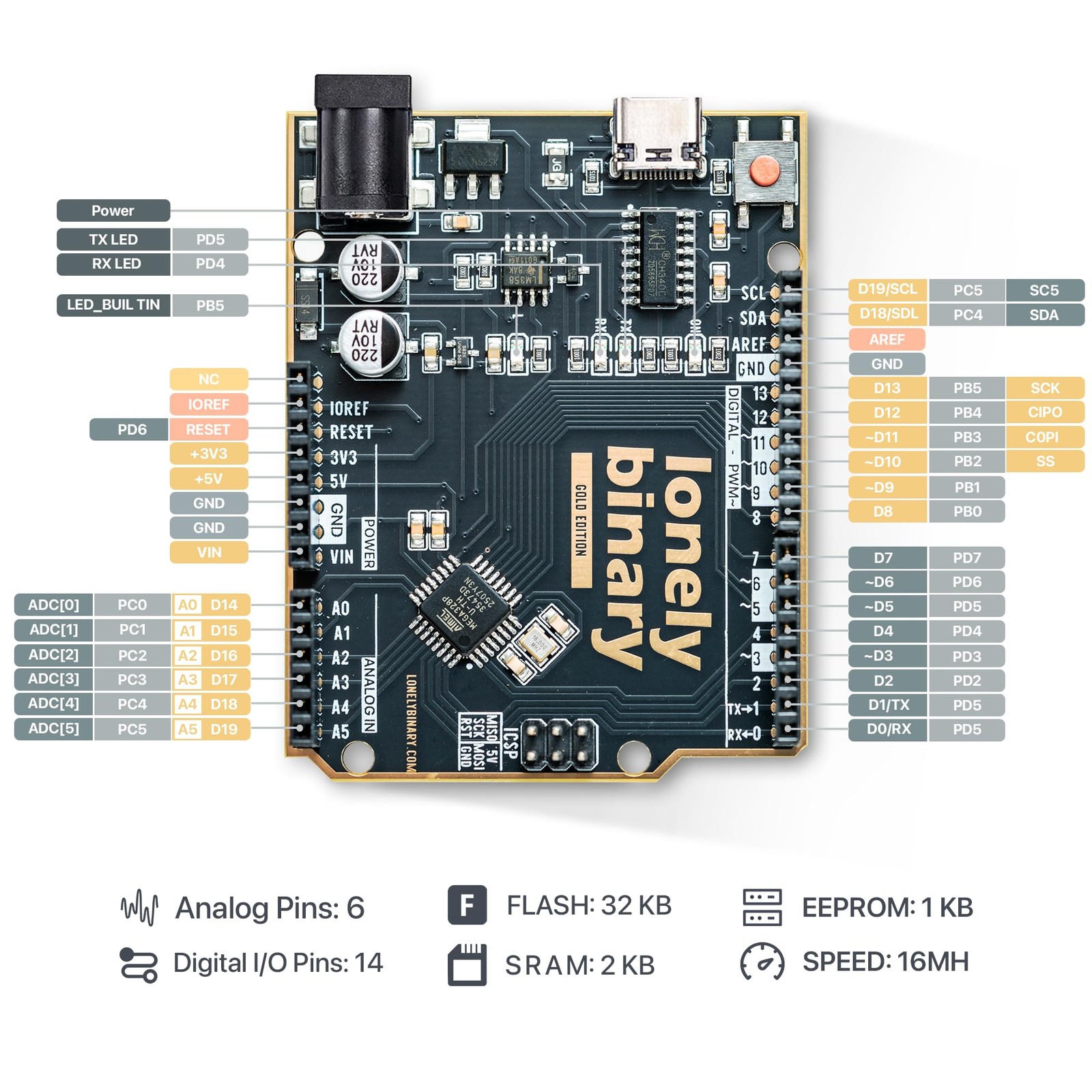 UNO R3 Development Board Gold Edition ATmega328P Type-C Board Compatible with…