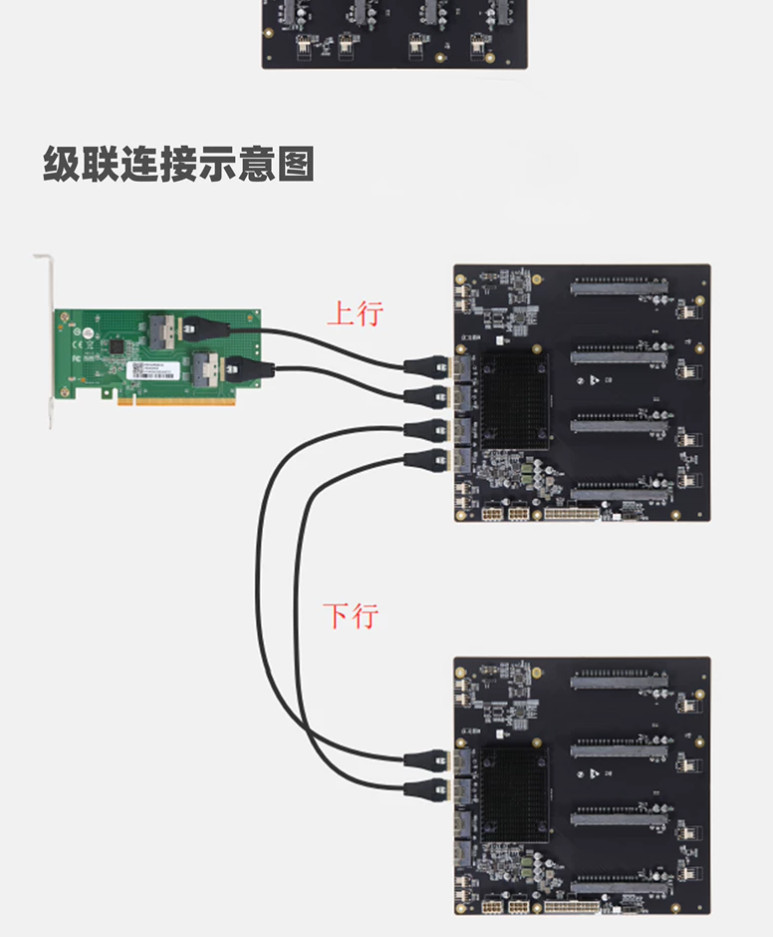 Slimsas to PCle 4.0 PLX88096 4-card GPU four-slot expansion baseboard 65mm width