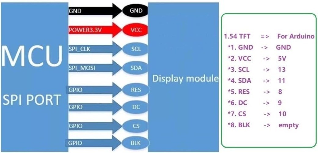 1.54 Inch Full Color TFT Display Module HD IPS LCD LED Screen 240×240 SPI