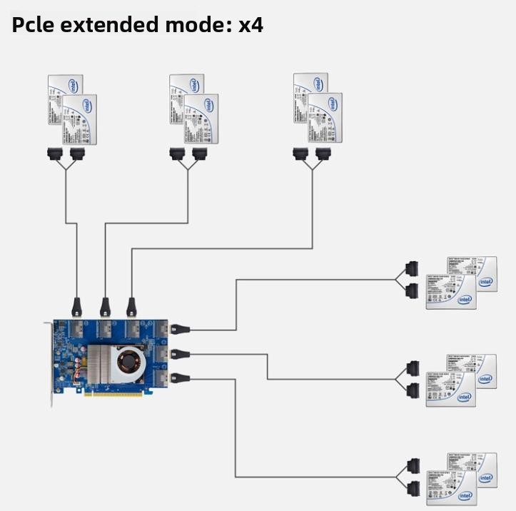 PLX88096 Expansion Card PCIe 4.0 x16 TO 6*SFF-8654 SlimSAS 12*NVMe U.2 US