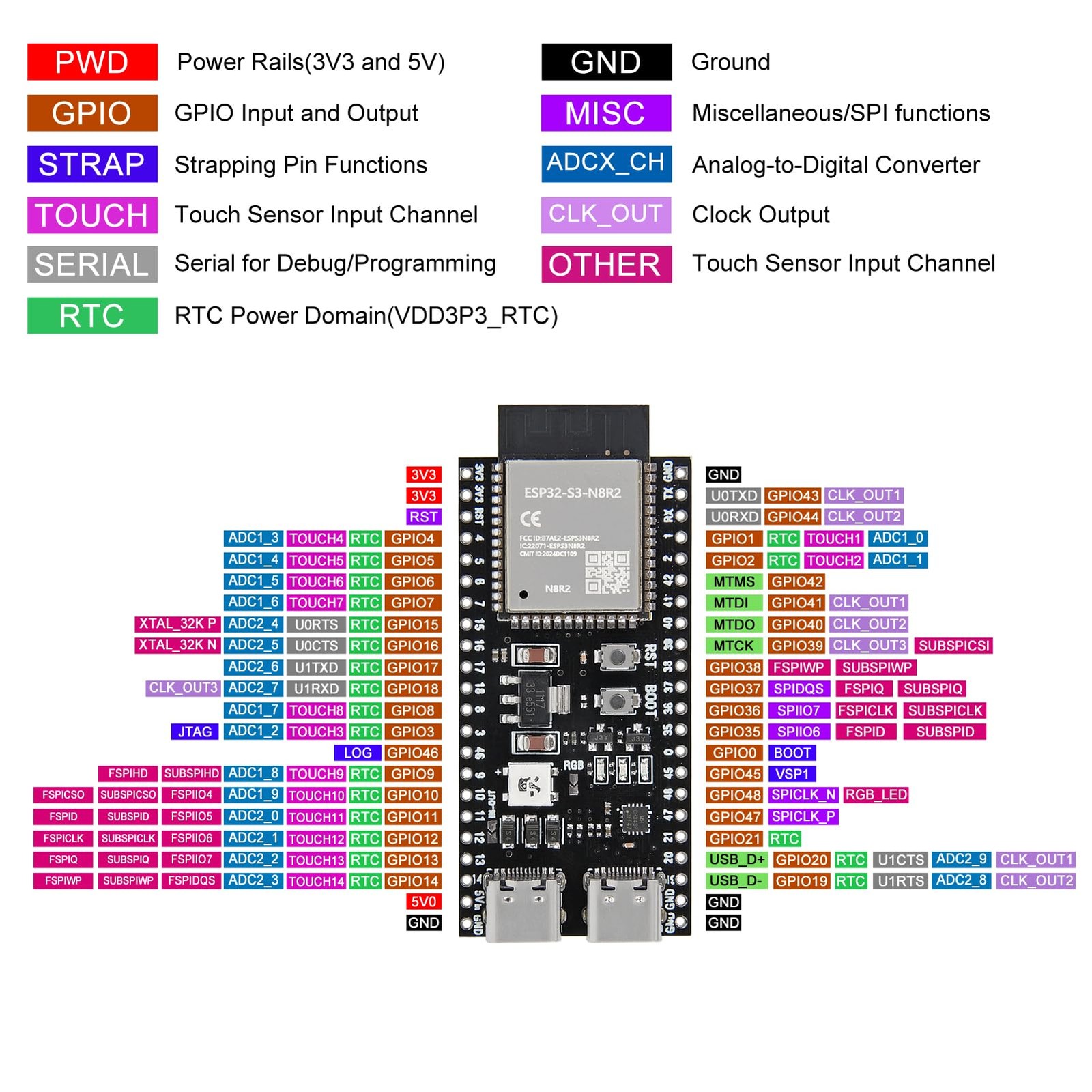 2PCS ESP32 ESP32-S3 Development Board Type-C 2pcs N8R2, N8R2