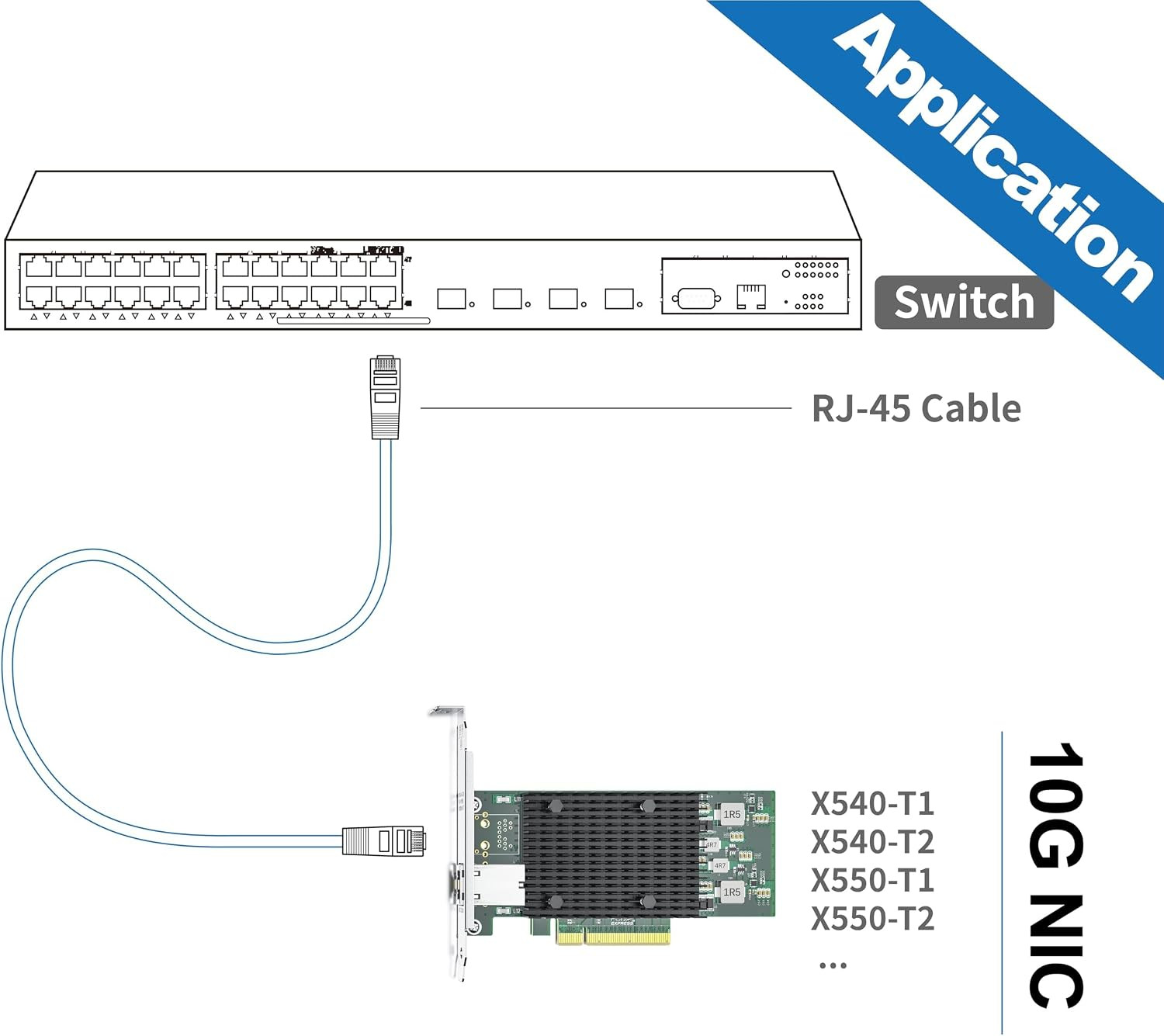 10Gb Network Card Intel X540-T2 PCIE NIC Ethernet Card, Dual RJ45 Port, Intel X5