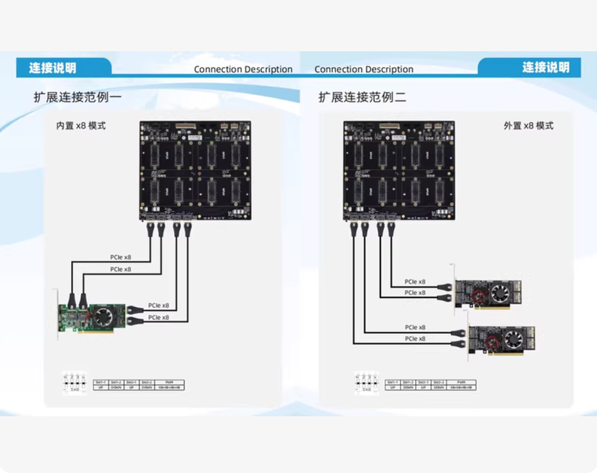 V100 4-card Quad-GPU SXM2 300G NVLINK 300GB/s Interconnection Baseboard Solution