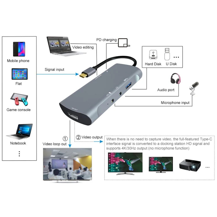 Z41 6 in 1 USB-C / Type-C to PD USB-C / Type-C + HD HDMI + USB 3.0 + 3.5mm AUX +